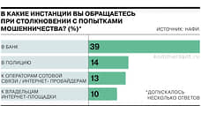 В какие инстанции россияне жалуются на мошенников