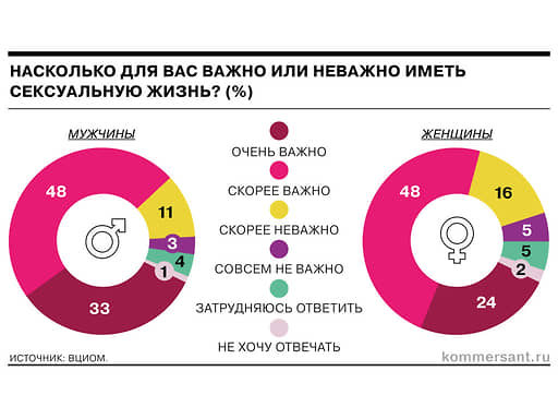 Константин Симонов: пусть нас простят за откровенность | Просодия