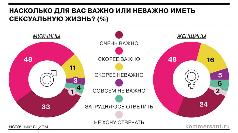 Смотреть бесплатно порно видео. Секс порнуха в HD. Порно категории