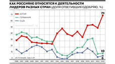 Рекордное количество россиян положительно относится к руководству Китая