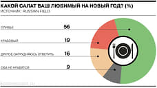 Россияне предпочитают оливье