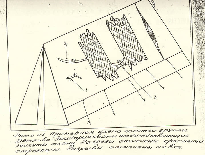 Схема повреждений на палатке группы Дятлова
