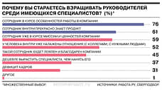 Большинство российских компаний предпочитает «выращивать» руководителей внутри