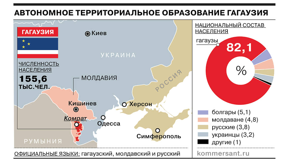 Гагаузия: история образования, отношения с Кишиневом и экономика автономии