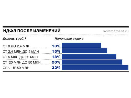 Изменения в законодательстве, вступающие в силу 1 января 2024 г.