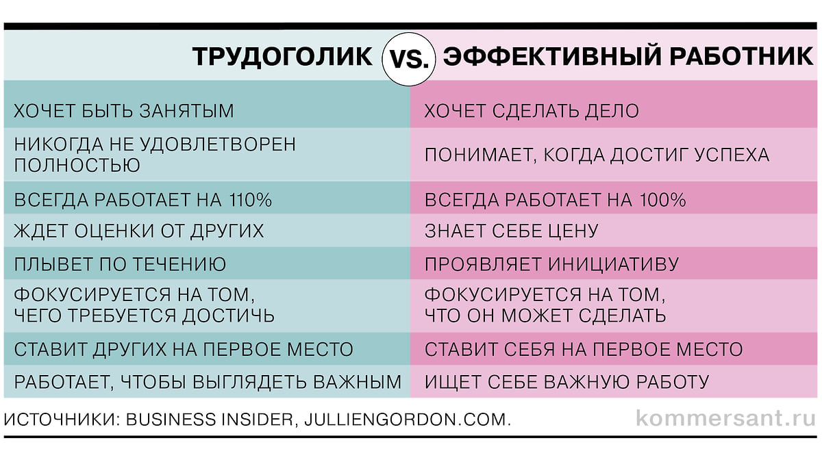 Спасти рядового трудоголика - Коммерсантъ