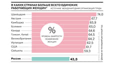 В каких странах больше всего одиноких работающих женщин