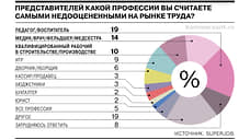 Респонденты Superjob считают низкими зарплаты учителей, медиков и квалифицированных рабочих