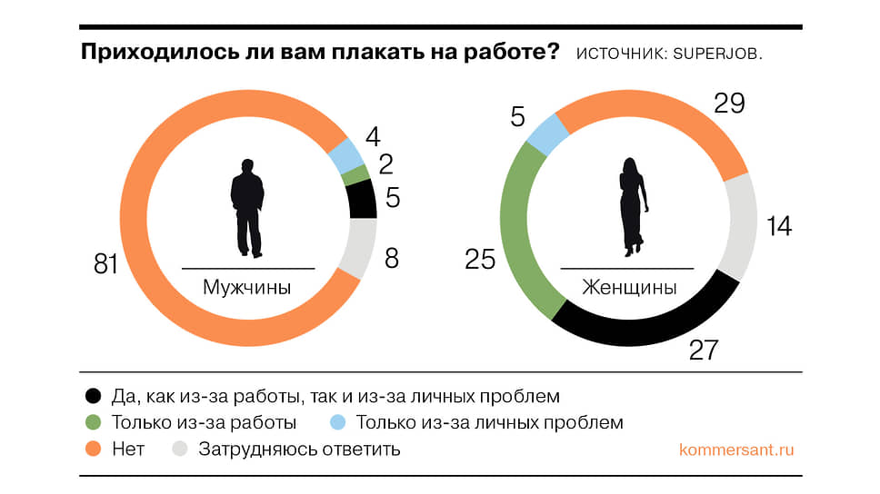 Регистрация