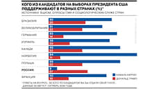 Трамп или Харрис: кого бы выбрали жители разных стран