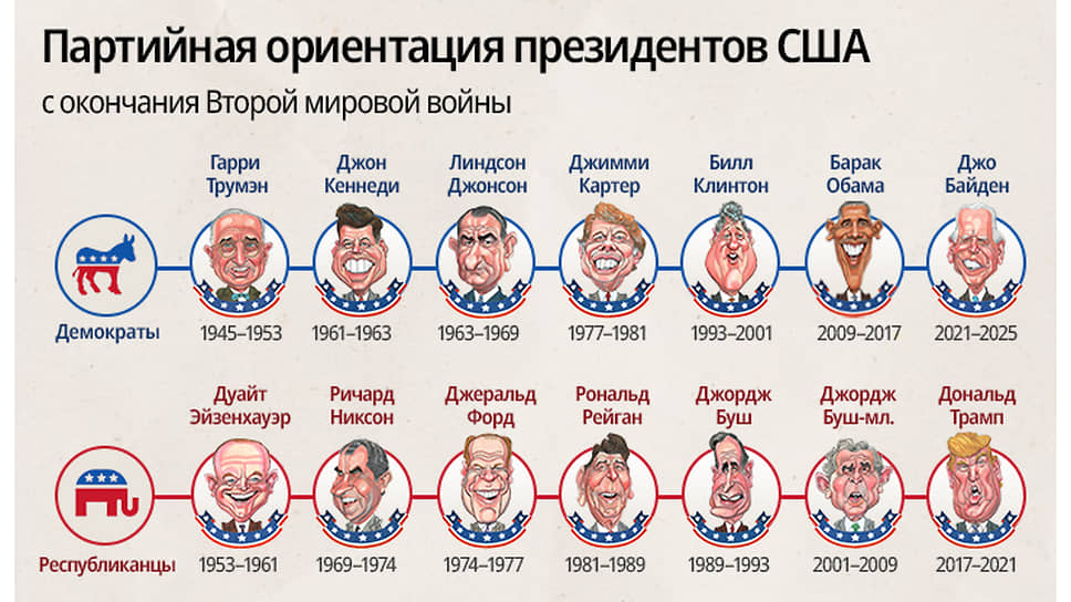 Что последние президенты США говорили об отношениях с СССР и Россией