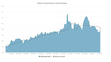 Курс доллара. Прогноз на 30-31 января