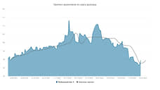 Курс доллара. Прогноз на  3–7 марта