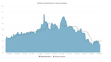 Курс доллара. Прогноз на 13–14 марта