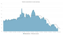 Курс доллара. Прогноз на 24–28 марта