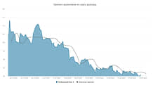 Курс доллара. Прогноз на 19–23 мая