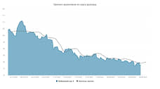 Курс доллара. Прогноз на 9–13 июня