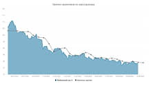 Курс доллара. Прогноз на 23–27 июня