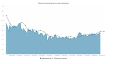 Курс доллара. Прогноз на 8–12 сентября