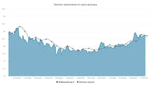 Курс доллара. Прогноз на 25–26 сентября