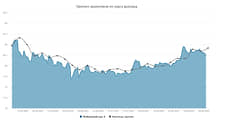 Курс доллара. Прогноз на 2–5 октября