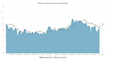 Курс доллара. Прогноз на 3–7 октября