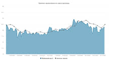 Курс доллара. Прогноз на 3–7 ноября
