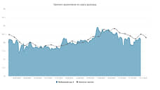Курс доллара. Прогноз на 10–14 ноября