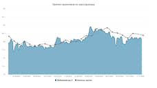 Курс доллара. Прогноз на 20–21 ноября