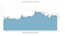 Курс доллара. Прогноз на 24–28 ноября
