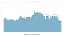 Курс доллара. Прогноз на 4–5 декабря