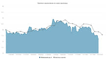 Курс доллара. Прогноз на 8–12 декабря