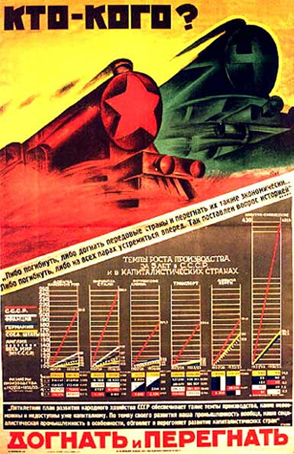 1923 год. В СССР создан Госплан