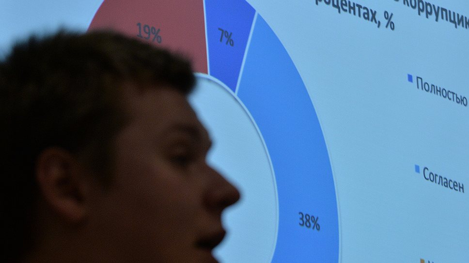 Замдиректора по исследованиям &amp;quot;Transparency-Россия&amp;quot; Антона Поминова пугает фантастический рост недоверия граждан к государственным институтам