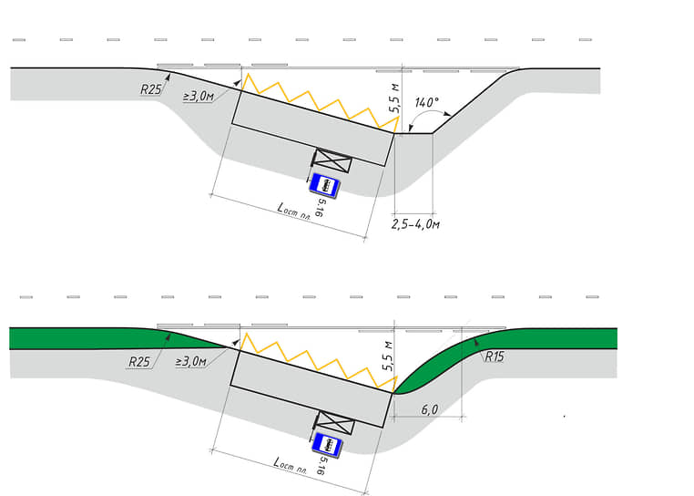 Варианты заездного кармана для маршрутного транспорта