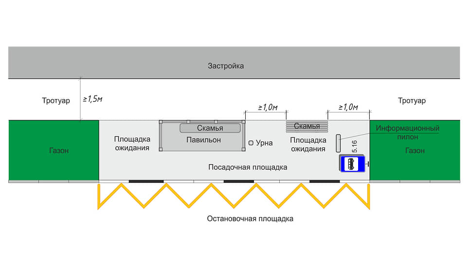 Пример размещения элементов остановочного пункта