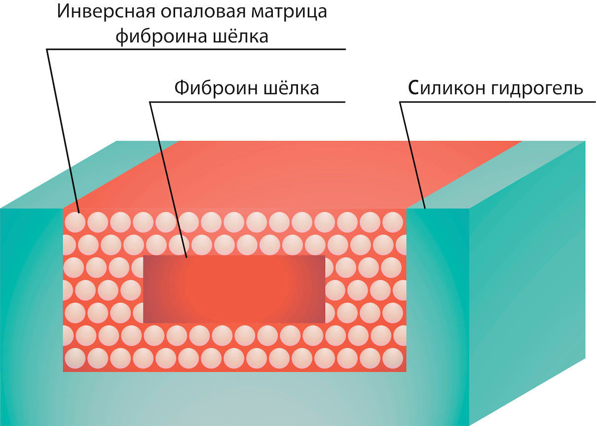 Фотонно-кристаллический элемент