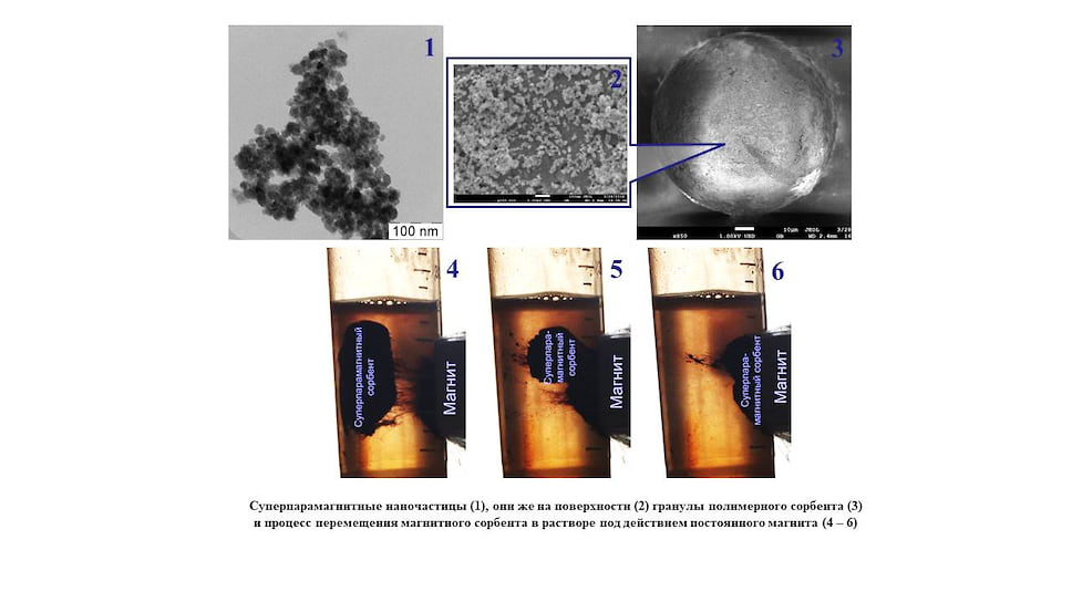 Суперпарамагнитные наночастицы, они же на поверхности гранулы полимерного сорбента и процесс перемещения магнитного сорбента в растворе под действием постоянного магнита