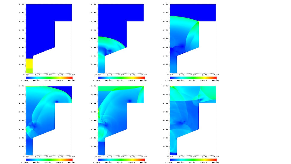 Моделирование детонации в водородно-воздушной смеси в установке для дробления автомобильных покрышек. Показана половина установки, левая граница каждого рисунка — ось симметрии канала. Последовательные моменты времени (сверху вниз, слева направо)