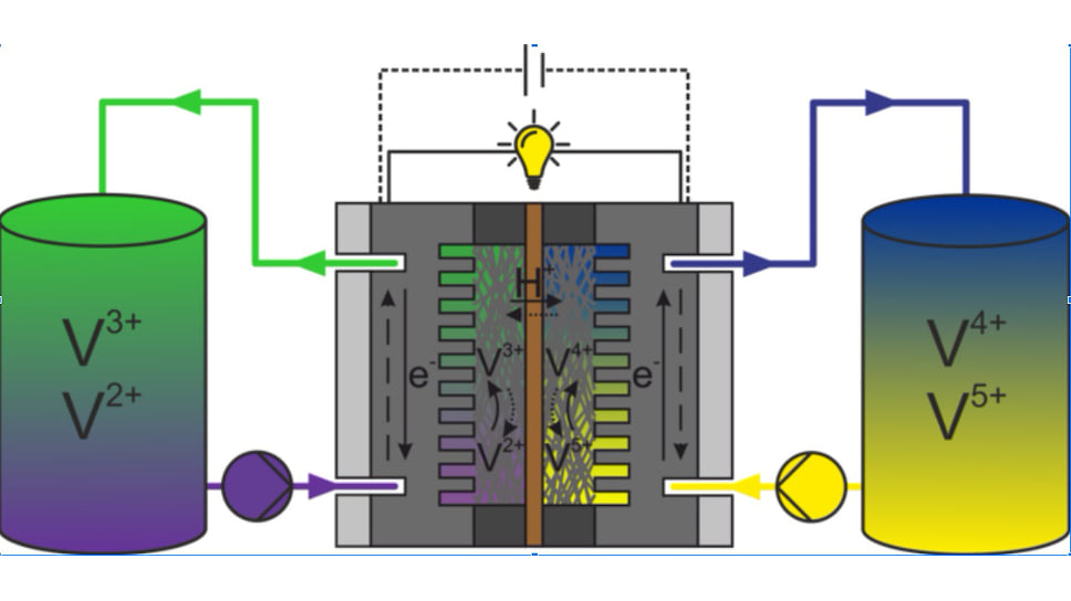 Принципиальная схема ванадиевой проточной редокс-батареи