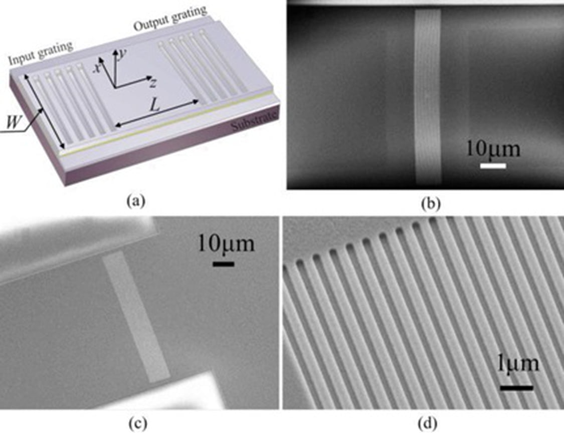 Оптический плазмонный волновод Al2O3/ Au /Al2O3.   
(а) Модель оптического плазмонного волновода. 
СЭМ-изображения оптического плазмонного волновода: (b) входной элемент в виде решетки, (c) выходной элемент в виде решетки, 
(d) увеличенное изображение решетки