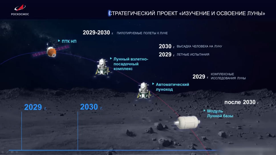 О планах освоения Луны рассказывает глава «Роскосмоса» Дмитрий Рогозин