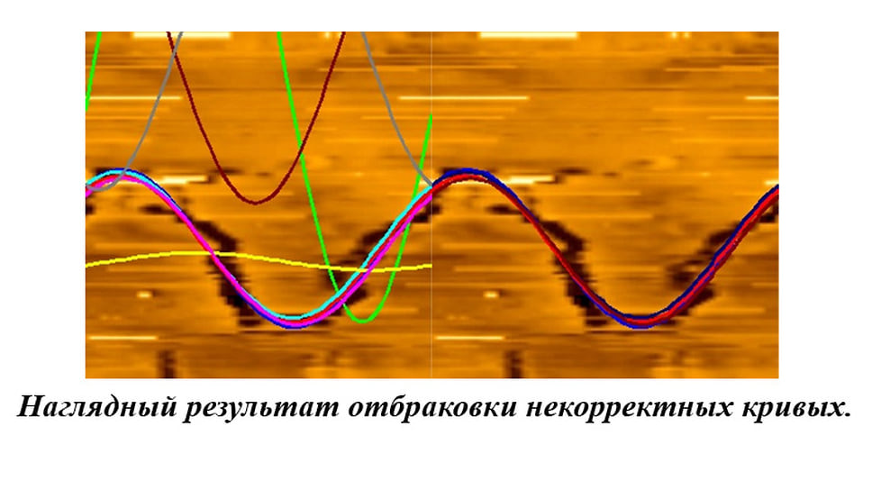 Наглядный результат отбраковки некорректных кривых