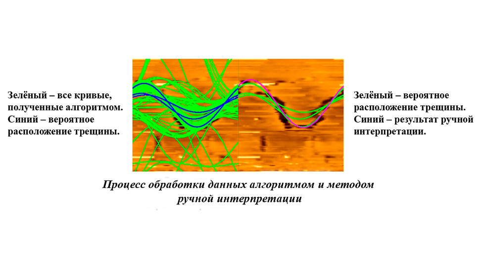 Процесс обработки данных алгоритмом и методом ручной интерпретации данных: зеленый — все кривые, полученные алгоритмом; синий — вероятное расположение трещины; розовый — результат ручной интерпретации