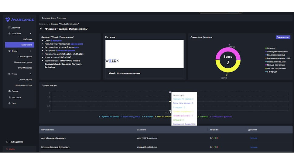 Демонстрация модулей платформы