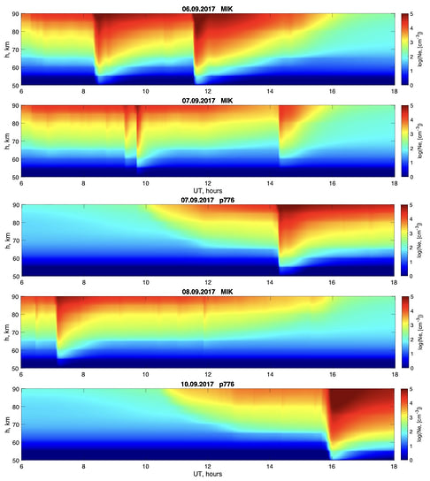 Динамика высотных профилей концентрации электронов на высотах 50–90 км во время солнечных вспышек класса X, произошедших 6–10 сентября 2017 года
