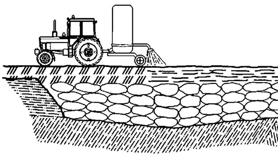 «Увлажнение верхнего слоя грунта обваловки с помощью поливальной машины»