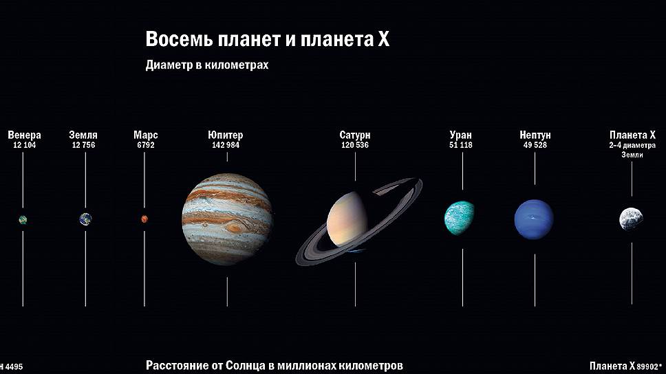 Как создать модель планеты: 14 шагов (с иллюстрациями)