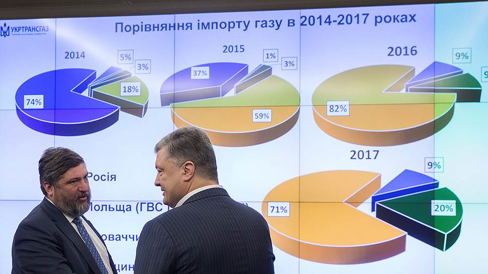 Что ждет энергосистему Украины в ближайшем будущем