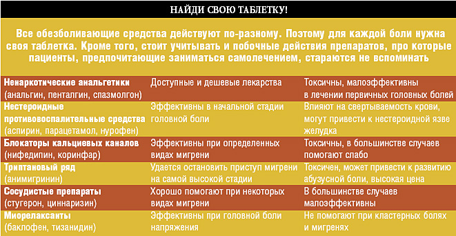 Оргазмическая или коитальная головная боль